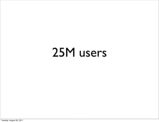 25M users



Tuesday, August 30, 2011
 
