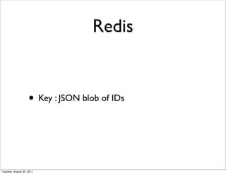 Redis


                    • Key : JSON blob of IDs



Tuesday, August 30, 2011
 
