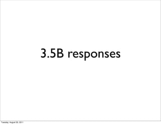 3.5B responses



Tuesday, August 30, 2011
 