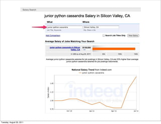 Tuesday, August 30, 2011
 