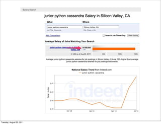 Tuesday, August 30, 2011
 