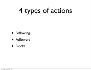 4 types of actions

                    • Following
                    • Followers
                    • Blocks


Tuesday, August 30, 2011
 