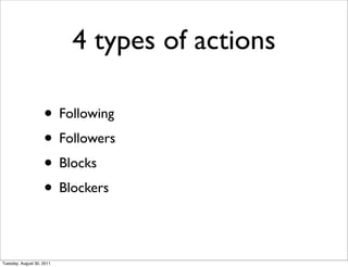 4 types of actions

                    • Following
                    • Followers
                    • Blocks
                    • Blockers

Tuesday, August 30, 2011
 