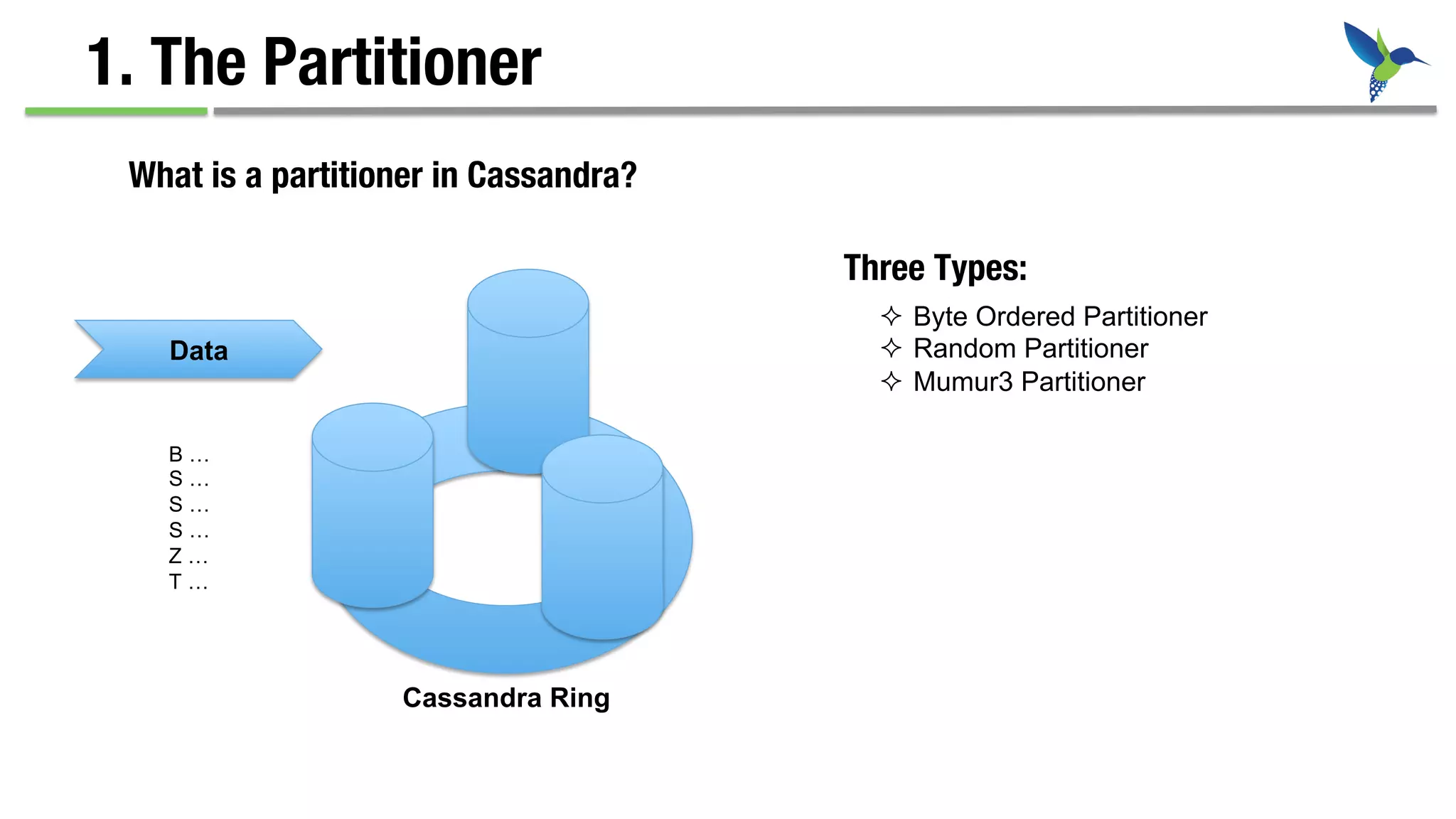 1. The Partitioner
What is a partitioner in Cassandra?
Data
Cassandra Ring
²  Byte Ordered Partitioner
²  Random Partitioner
²  Mumur3 Partitioner
Three Types:
B …
S …
S …
S …
Z …
T …
 