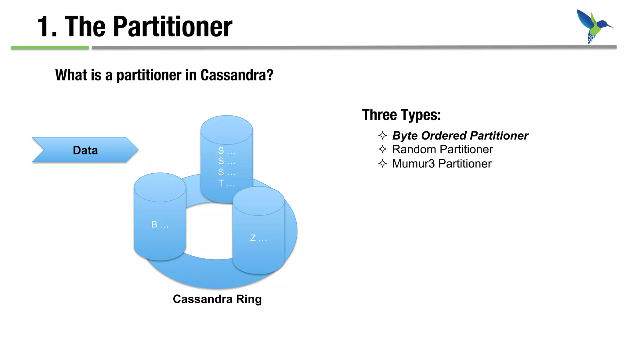 1. The Partitioner
What is a partitioner in Cassandra?
S …
S …
S …
T …
B …
Data
Z …
Cassandra Ring
²  Byte Ordered Partitioner
²  Random Partitioner
²  Mumur3 Partitioner
Three Types:
 