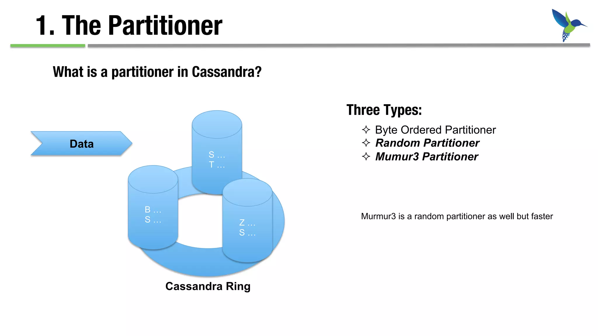 1. The Partitioner
What is a partitioner in Cassandra?
S …
T …
B …
S …
Data
Z …
S …
Cassandra Ring
²  Byte Ordered Partitioner
²  Random Partitioner
²  Mumur3 Partitioner
Three Types:
Murmur3 is a random partitioner as well but faster
 