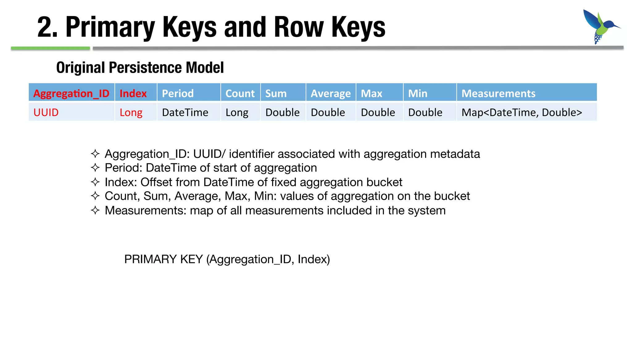 2. Primary Keys and Row Keys
Original Persistence Model
Aggrega&on_ID	
   Index	
   Period	
   Count	
   Sum	
   Average	
   Max	
   Min	
   Measurements	
  
UUID	
   Long	
   DateTime	
   Long	
   Double	
   Double	
   Double	
   Double	
   Map<DateTime,	
  Double>	
  
²  Aggregation_ID: UUID/ identiﬁer associated with aggregation metadata
²  Period: DateTime of start of aggregation
²  Index: Oﬀset from DateTime of ﬁxed aggregation bucket
²  Count, Sum, Average, Max, Min: values of aggregation on the bucket
²  Measurements: map of all measurements included in the system
PRIMARY KEY (Aggregation_ID, Index)
 