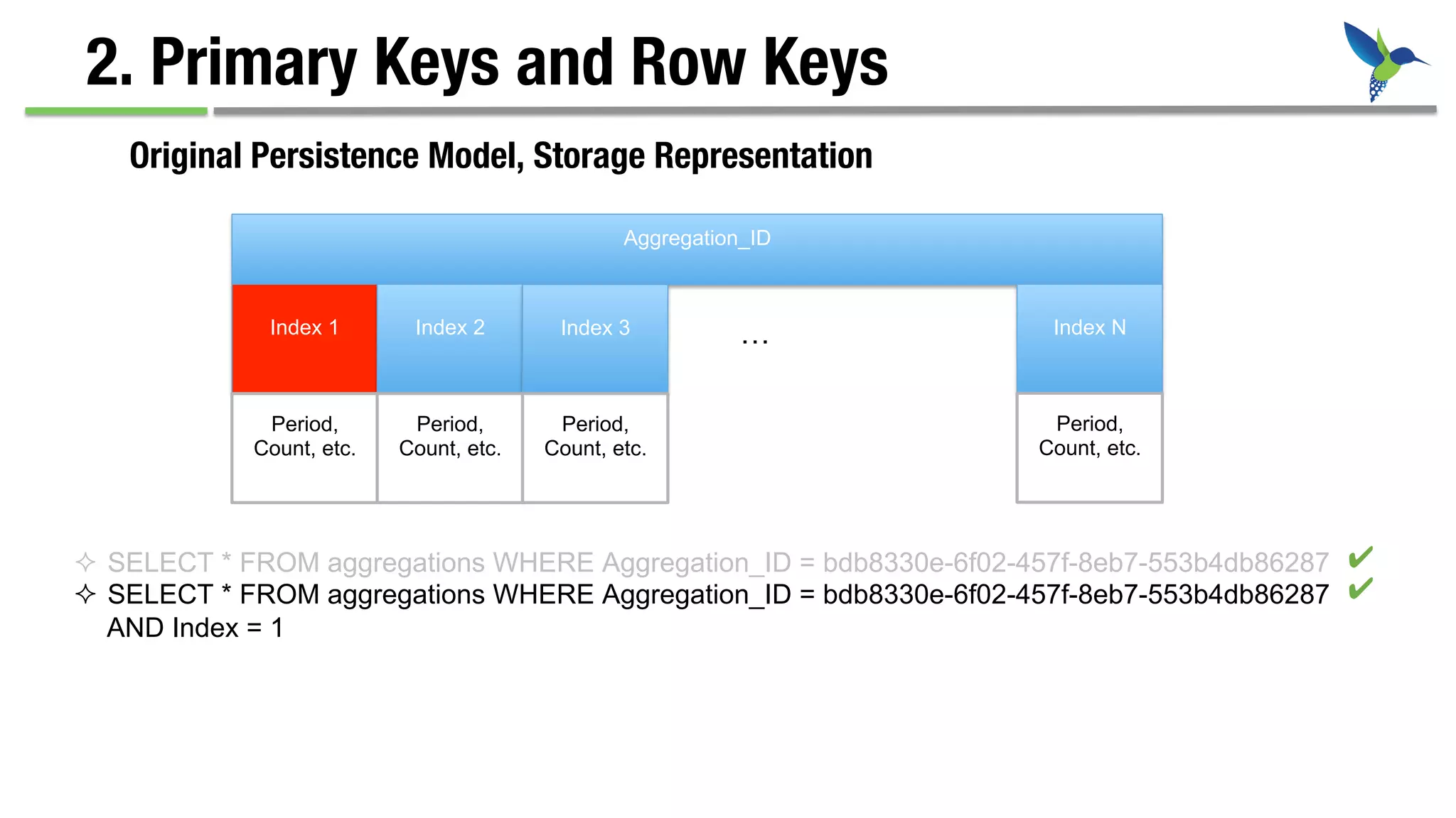 2. Primary Keys and Row Keys
Original Persistence Model, Storage Representation
Aggregation_ID
Index 1 Index 2 Index 3 …
Period,
Count, etc.
Period,
Count, etc.
Period,
Count, etc.
Index N
Period,
Count, etc.
²  SELECT * FROM aggregations WHERE Aggregation_ID = bdb8330e-6f02-457f-8eb7-553b4db86287
²  SELECT * FROM aggregations WHERE Aggregation_ID = bdb8330e-6f02-457f-8eb7-553b4db86287
AND Index = 1
✔
✔
 