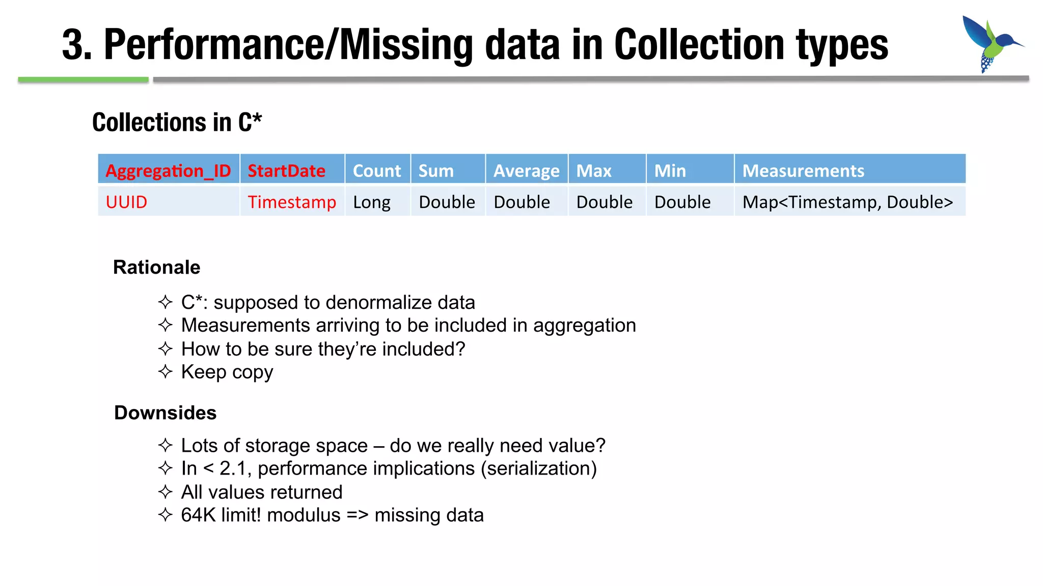 3. Performance/Missing data in Collection types
Collections in C*
²  C*: supposed to denormalize data
²  Measurements arriving to be included in aggregation
²  How to be sure they’re included?
²  Keep copy
Rationale
Downsides
²  Lots of storage space – do we really need value?
²  In < 2.1, performance implications (serialization)
²  All values returned
²  64K limit! modulus => missing data
Aggrega&on_ID	
   StartDate	
   Count	
   Sum	
   Average	
   Max	
   Min	
   Measurements	
  
UUID	
   Timestamp	
   Long	
   Double	
   Double	
   Double	
   Double	
   Map<Timestamp,	
  Double>	
  
 