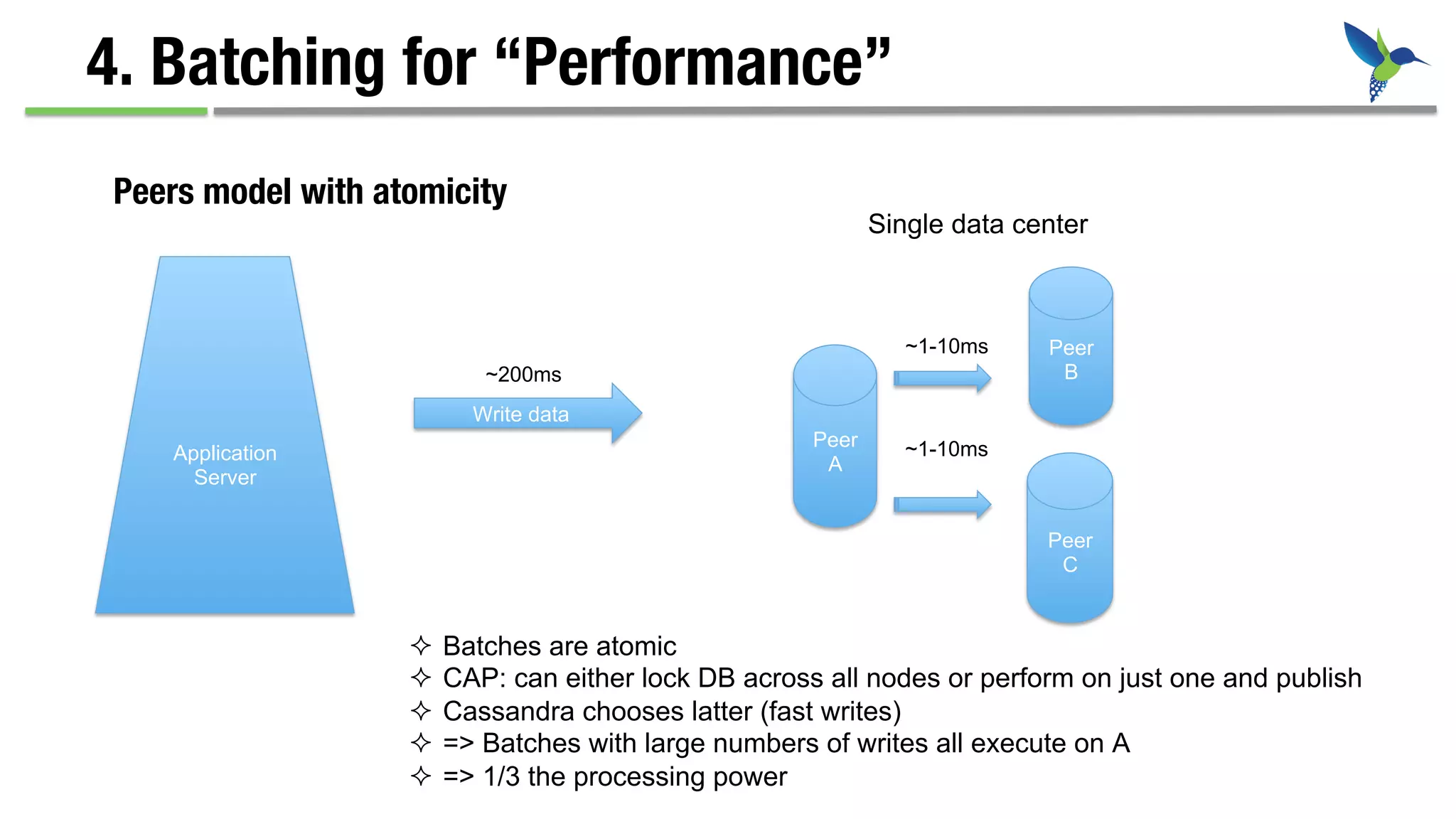 4. Batching for “Performance”
Peer
B
Peer
A
Peer
C
Application
Server
Peers model with atomicity
Write data
²  Batches are atomic
²  CAP: can either lock DB across all nodes or perform on just one and publish
²  Cassandra chooses latter (fast writes)
²  => Batches with large numbers of writes all execute on A
²  => 1/3 the processing power
~200ms
~1-10ms
~1-10ms
Single data center
 
