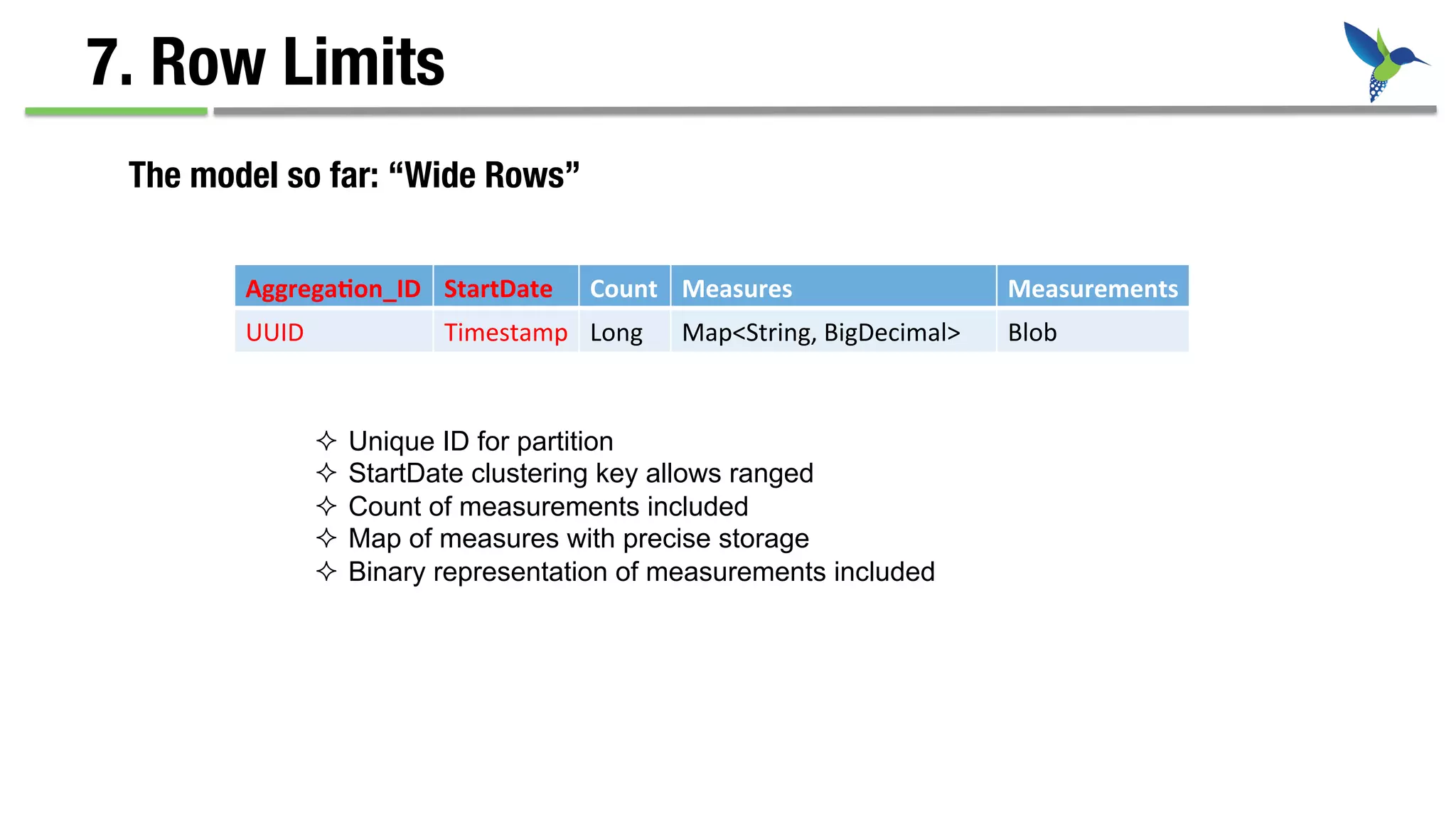7. Row Limits
The model so far: “Wide Rows”
²  Unique ID for partition
²  StartDate clustering key allows ranged
²  Count of measurements included
²  Map of measures with precise storage
²  Binary representation of measurements included
Aggrega&on_ID	
   StartDate	
   Count	
   Measures	
   Measurements	
  
UUID	
   Timestamp	
   Long	
   Map<String,	
  BigDecimal>	
   Blob	
  
 