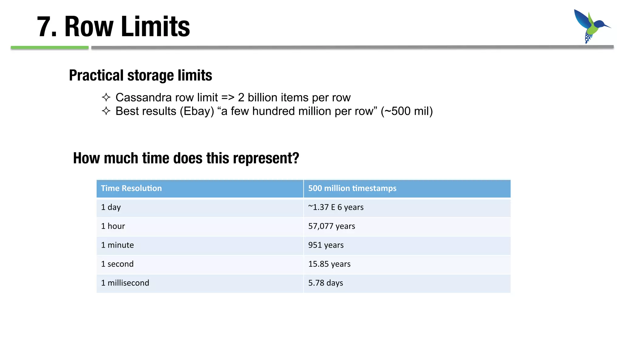 7. Row Limits
²  Cassandra row limit => 2 billion items per row
²  Best results (Ebay) “a few hundred million per row” (~500 mil)
Practical storage limits
How much time does this represent?
Time	
  Resolu&on	
   500	
  million	
  &mestamps	
  
1	
  day	
   ~1.37	
  E	
  6	
  years	
  
1	
  hour	
   57,077	
  years	
  
1	
  minute	
   951	
  years	
  
1	
  second	
   15.85	
  years	
  
1	
  millisecond	
   5.78	
  days	
  
 