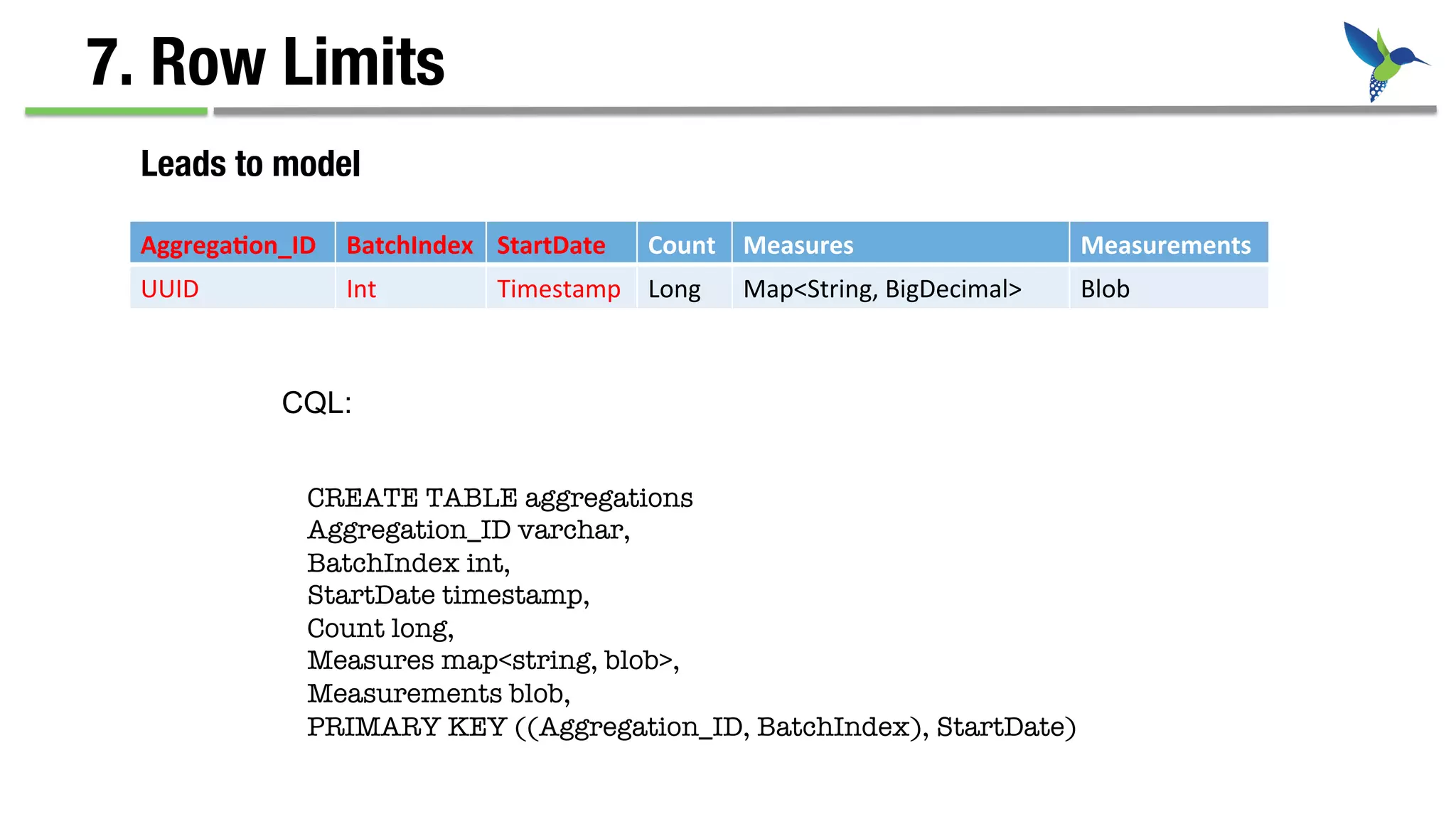 7. Row Limits
Leads to model
Aggrega&on_ID	
   BatchIndex	
   StartDate	
   Count	
   Measures	
   Measurements	
  
UUID	
   Int	
   Timestamp	
   Long	
   Map<String,	
  BigDecimal>	
   Blob	
  
CREATE TABLE aggregations
Aggregation_ID varchar,
BatchIndex int,
StartDate timestamp,
Count long,
Measures map<string, blob>,
Measurements blob,
PRIMARY KEY ((Aggregation_ID, BatchIndex), StartDate)
CQL:
 