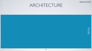 ARCHITECTURE
Node
34
#jeeconf_cassandra
 