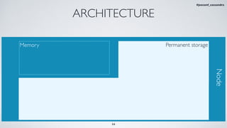 ARCHITECTURE
Memory Permanent storage
Node
34
#jeeconf_cassandra
 
