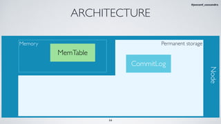 ARCHITECTURE
Memory
MemTable
CommitLog
Permanent storage
Node
34
#jeeconf_cassandra
 