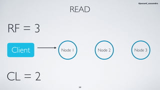 READ
Node 1 Node 2 Node 3
CL = 2
RF = 3
39
Client
#jeeconf_cassandra
 