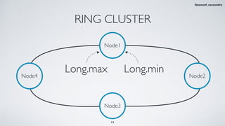 RING CLUSTER
Node1
Node3
Node4 Node2
Long.minLong.max
13
#jeeconf_cassandra
 