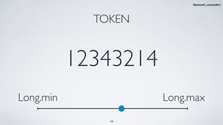 TOKEN
12343214
Long.min Long.max
14
#jeeconf_cassandra
 