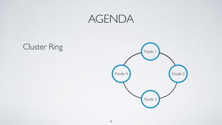 AGENDA
Cluster Ring
3
Node 4
Node 1
Node 2
Node 3
 