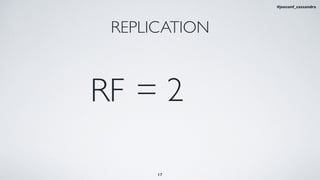 = 2
REPLICATION
RF
17
#jeeconf_cassandra
 
