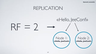 = 2
REPLICATION
RF
17
«Hello, JeeConf»
Node 1:
«Hello, JeeConf»
Node 2:
«Hello, JeeConf»
#jeeconf_cassandra
 