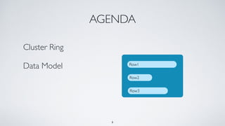 AGENDA
Cluster Ring
Data Model
3
Row1
Row2
Row3
 