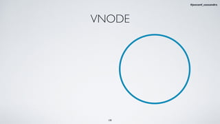 VNODE
19
#jeeconf_cassandra
 