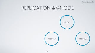 REPLICATION &V-NODE
Node1
Node 2Node 3
20
#jeeconf_cassandra
 