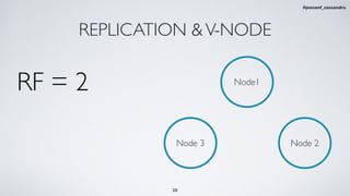 REPLICATION &V-NODE
Node1
RF = 2
Node 2Node 3
20
#jeeconf_cassandra
 