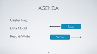 AGENDA
Cluster Ring
Data Model
Read & Write
3
Read
Write
 