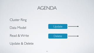 AGENDA
Cluster Ring
Data Model
Read & Write
Update & Delete
3
Update
Delete
 