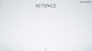 KEYSPACE
25
#jeeconf_cassandra
 