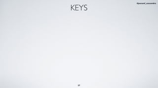 27
KEYS
#jeeconf_cassandra
 