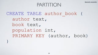 29
PARTITION
CREATE TABLE author_book (
author text,
book text,
population int,
PRIMARY KEY (author, book)
)
#jeeconf_cassandra
 