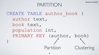 29
PARTITION
CREATE TABLE author_book (
author text,
book text,
population int,
PRIMARY KEY (author, book)
)
Partition Clustering
#jeeconf_cassandra
 