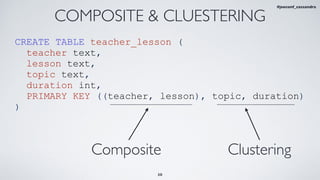 30
COMPOSITE & CLUESTERING
CREATE TABLE teacher_lesson (
teacher text,
lesson text,
topic text,
duration int,
PRIMARY KEY ((teacher, lesson), topic, duration)
)
Composite Clustering
#jeeconf_cassandra
 