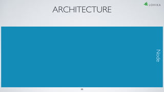 ARCHITECTURE
Node
35
 