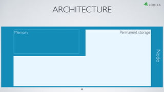 ARCHITECTURE
Memory Permanent storage
Node
35
 