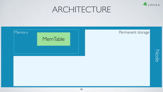 ARCHITECTURE
Memory
MemTable
Permanent storage
Node
35
 