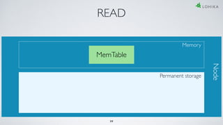 READ
Memory
MemTable
Permanent storage
Node
39
 