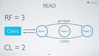 READ
Node 1 Node 2 Node 3
CL = 2
RF = 3 get digest
123453
40
Client
 