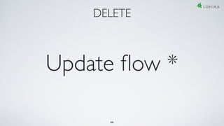 DELETE
46
Update ﬂow *
 