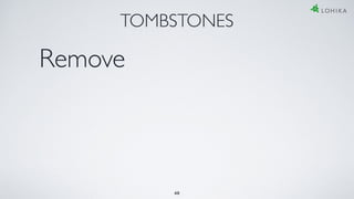 TOMBSTONES
Remove
48
 