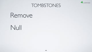 TOMBSTONES
Remove
Null
48
 