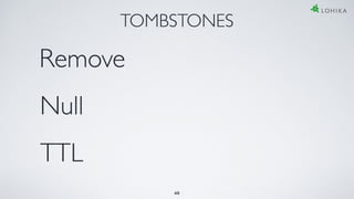 TOMBSTONES
Remove
Null
TTL
48
 