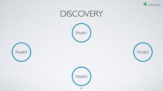 DISCOVERY
Node1
Node3
Node4 Node2
11
 