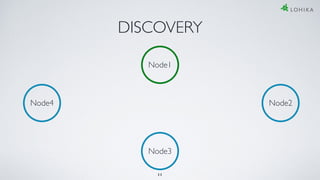 DISCOVERY
Node3
Node4 Node2
Node1
11
 