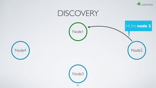 DISCOVERY
Node3
Node4 Node2
Hi, I’m node 2
Node1
11
 