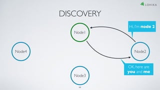 DISCOVERY
Node3
Node4 Node2
OK, here are
you and me
Hi, I’m node 2
Node1
11
 